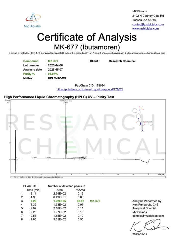 MK-677 COA RC