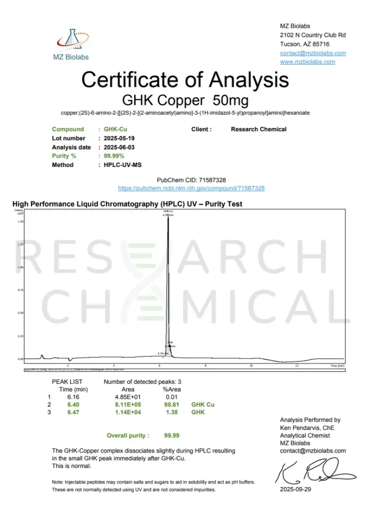 RC GHK-Cu Certificate of Analysis