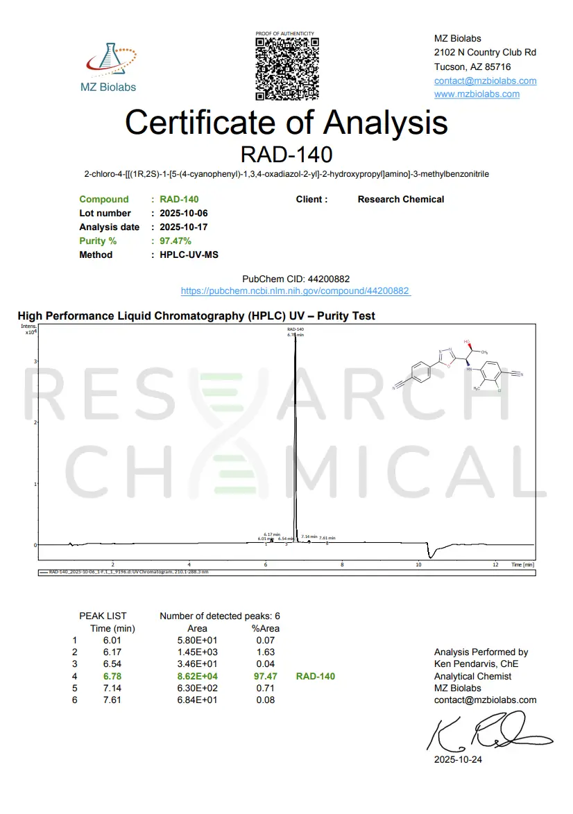 RAD-140 and RU-58841 Stack 4 RC RAD 140 Certificate of Analysis
