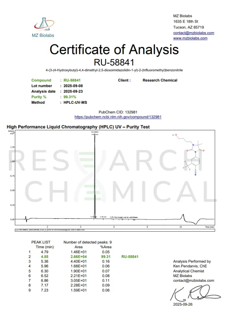 RC RU-58841 Certificate of Analysis (1)
