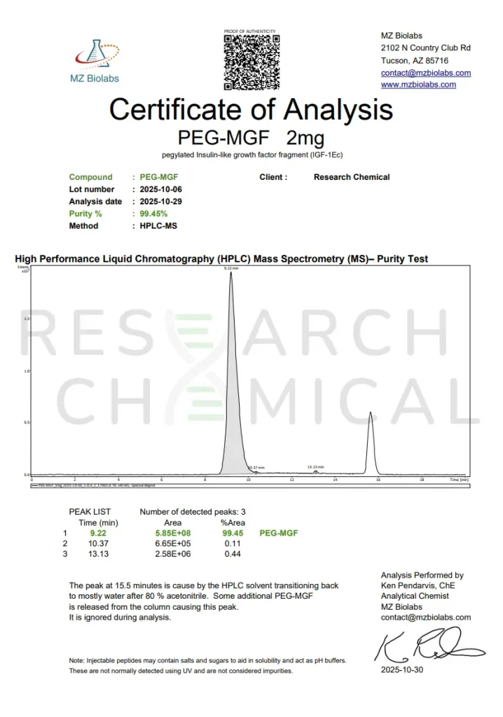 Certificate of Analysis for PEG-MGF, showing a purity of 99.4%, with analysis performed by mass spectrometry and UV method by MZ Biolabs.