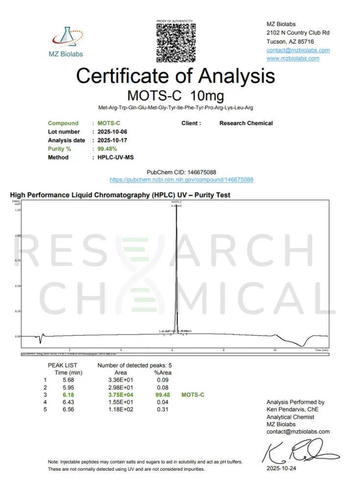 MOTS-c 5mg 3 Research Chemical Certificate of Analysis showing 97% purity from MZ Biolabs